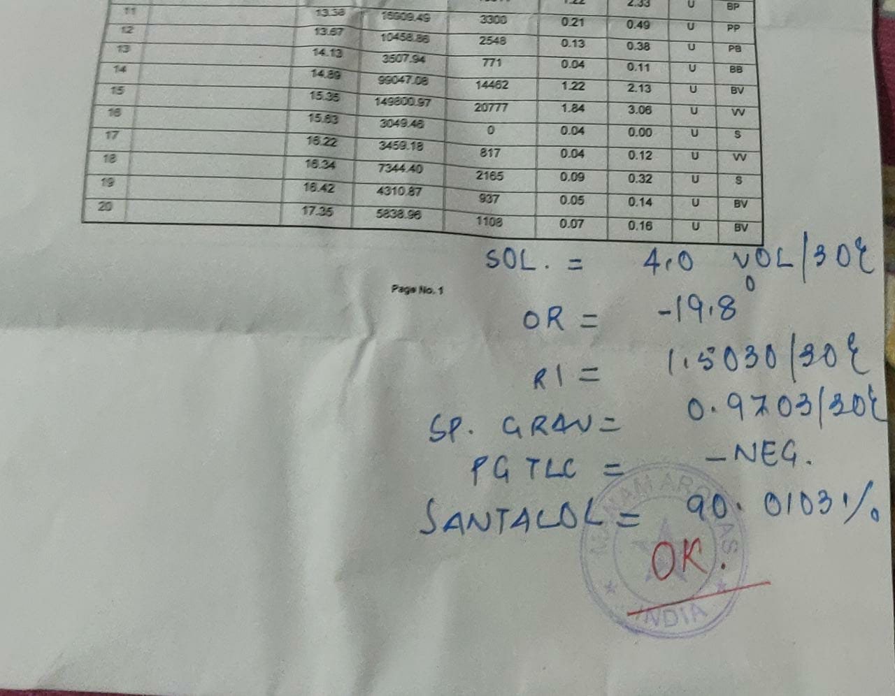 Kannauj Products quality test report for mysore sandalwood attar showing handwritten analysis notes table and OK stamp